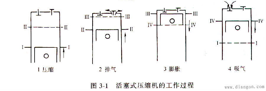 汽车空调压缩机作用与工作过程