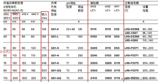 自耦变压器接触器大小选型