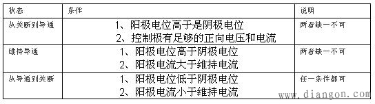 可控硅内部结构、工作原理、主要用途