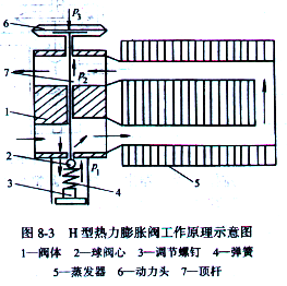 汽车空调膨胀阀、吸气节流阀 汽车空调膨胀阀、吸气节流阀