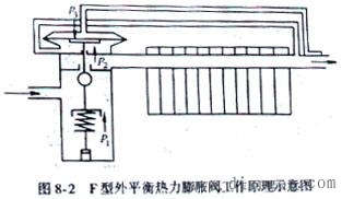 汽车空调膨胀阀、吸气节流阀 汽车空调膨胀阀、吸气节流阀