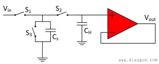 开关电容器电路和电感器-电容器LC谐振电容感测电路 开关电容器电路和电感器-电容器LC谐振电容感测电路