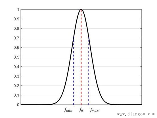 开关电容器电路和电感器-电容器LC谐振电容感测电路 开关电容器电路和电感器-电容器LC谐振电容感测电路