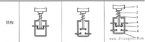 控制按钮的结构与电气符号 控制按钮的结构与电气符号