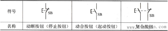 控制按钮的结构与电气符号 控制按钮的结构与电气符号
