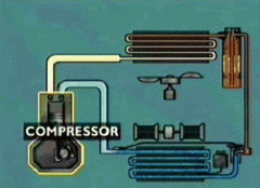 汽车空调制冷原理