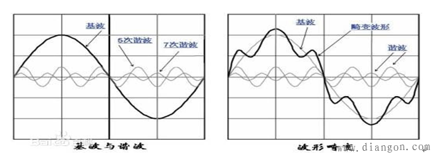 谐波的定义 谐波的定义
