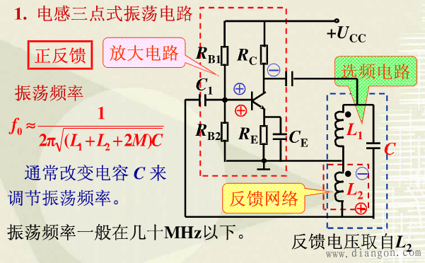 振荡电路物理模型（即理想振荡电路）的满足条件