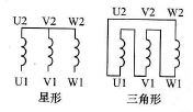 三相笼型异步电动机定子结构及作用