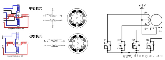 步进电机控制系统的组成和控制原理 步进电机控制系统的组成和控制原理