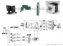 步进电机控制系统的组成和控制原理