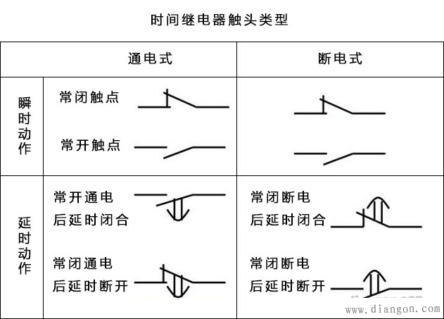 星三角启动电路原理图解