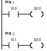 初学者必掌握plc梯形图解释