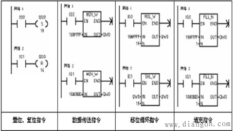初学者必掌握plc梯形图解释