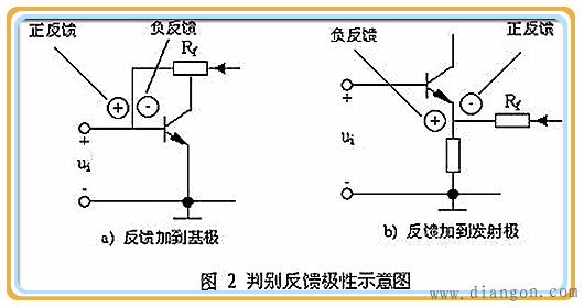 辨认电路中的反馈元件_正反馈与负反馈的判别 辨认电路中的反馈元件_正反馈与负反馈的判别