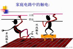 家庭用电负荷及导线截面积与载流量的计算