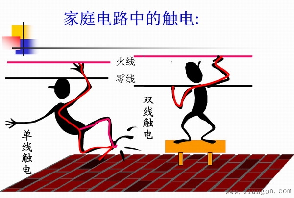 家庭用电负荷及导线截面积与载流量的计算 家庭用电负荷及导线截面积与载流量的计算