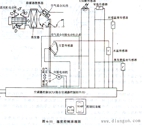 汽车空调常用控制装置