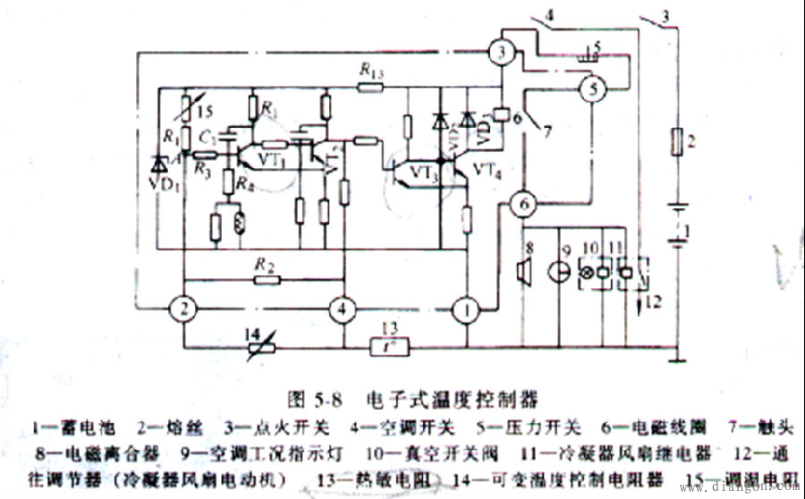 汽车空调常用控制装置