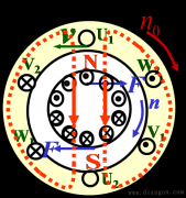 三相异步电动机的转动原理和转差率