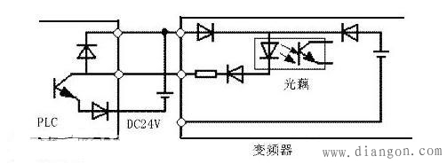 PLC和变频器连接应用注意事项