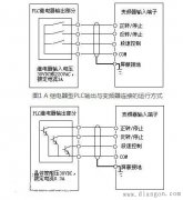 PLC和变频器连接应用注意事项