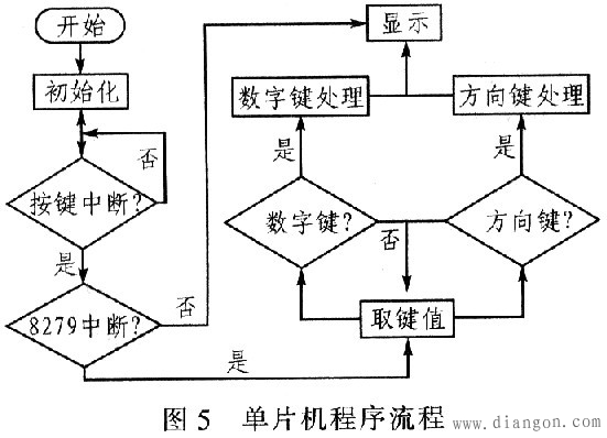 单片机通过向步进电机驱动电路发送控制信号实现对步进电机控制