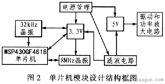 单片机通过向步进电机驱动电路发送控制信号实现对步进电机控制