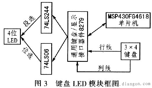 单片机通过向步进电机驱动电路发送控制信号实现对步进电机控制