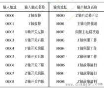 PLC在数控铣床中的电气控制电路以及软件设计