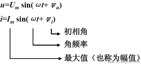 正弦交流电周期电流 正弦交流电周期电流
