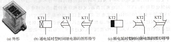 时间继电器的作用、分类、和选用_时间继电器的外形和图形符号