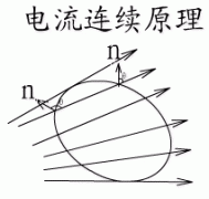 电流的连续方程 稳恒条件