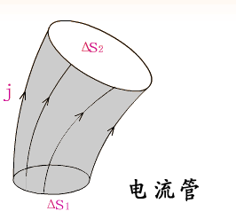 电流的连续方程 稳恒条件 电流的连续方程 稳恒条件