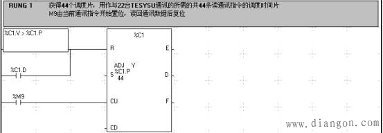 施耐德PLC通讯程序中巧用常量字KW