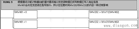 施耐德PLC通讯程序中巧用常量字KW