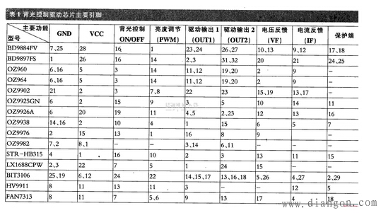 液晶电视机电源板与背光板故障检修维修经验