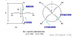 正余弦旋转变压器基本结构和原理