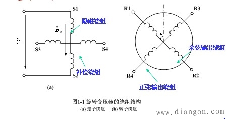 正余弦旋转变压器基本结构和原理