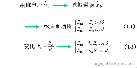 正余弦旋转变压器基本结构和原理