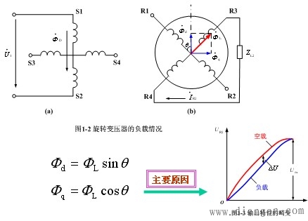正余弦旋转变压器基本结构和原理