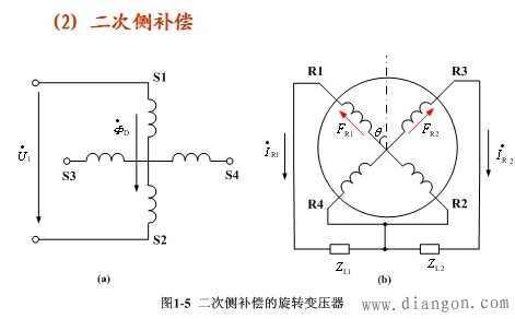 正余弦旋转变压器基本结构和原理