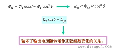 正余弦旋转变压器基本结构和原理