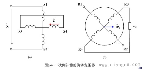 正余弦旋转变压器基本结构和原理