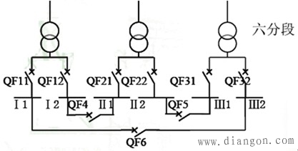 变电站多分段母线的备用电源自投方式