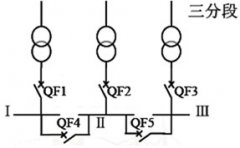 变电站多分段母线的备用电源自投方式
