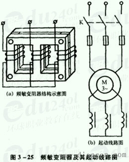 绕线式三相异步电动机的起动 绕线式三相异步电动机的起动
