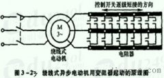 绕线式三相异步电动机的起动