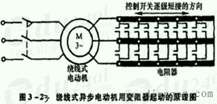 绕线式三相异步电动机的起动 绕线式三相异步电动机的起动