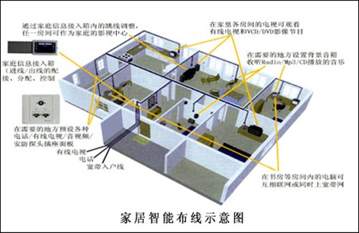 综合布线系统的常见组成结构
